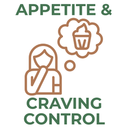 Icon of a person with a thought bubble containing a cake, with text 'Appetite & Craving Control' on a white background.