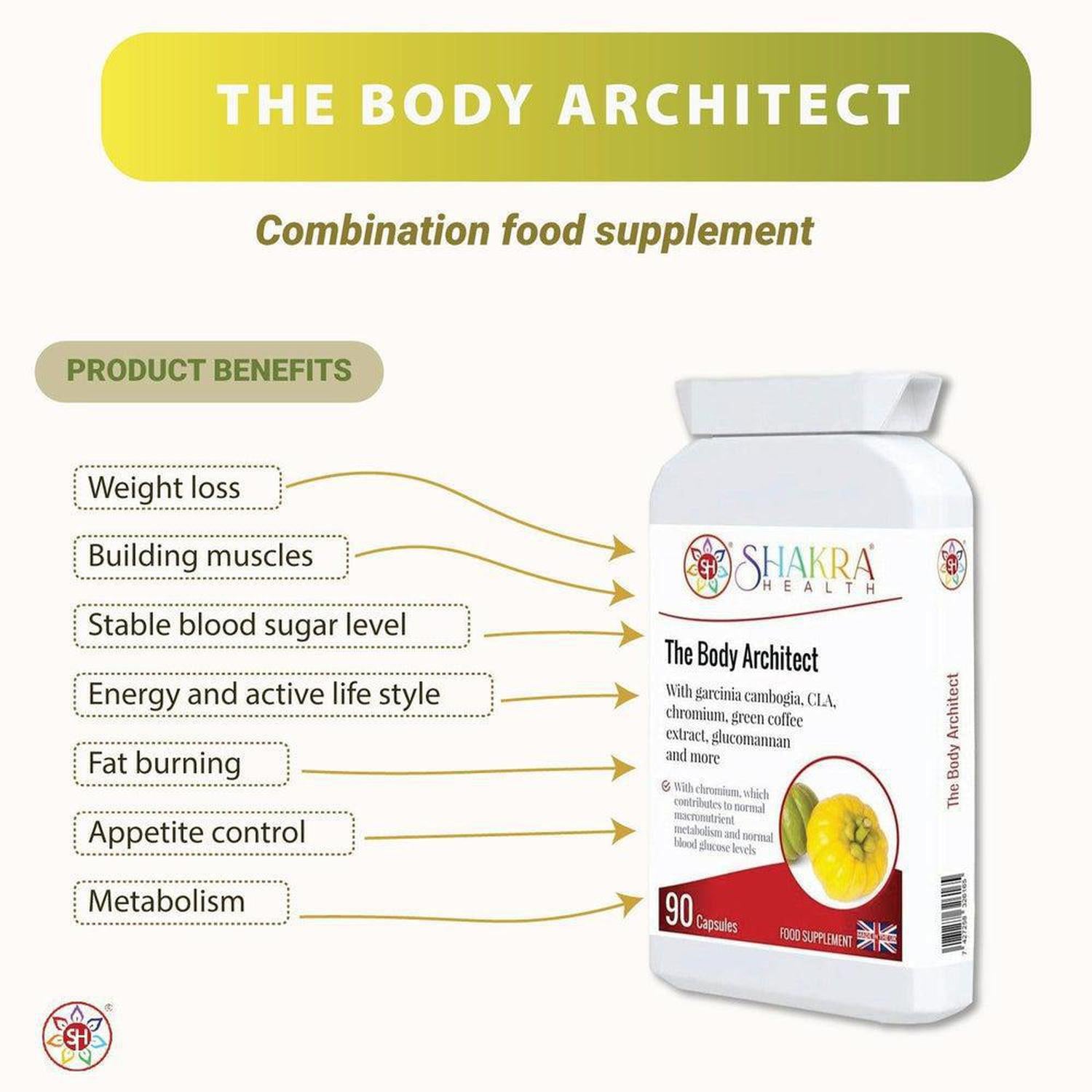The Body Architect | Use your Metabolism, not a Diet - Natural fat burner & weight loss support with Garcinia Cambogia, Glucomannan, CLA, and Chromium. Boost metabolism, energy, and control appetite naturally. Buy Now at Sacred Remedy