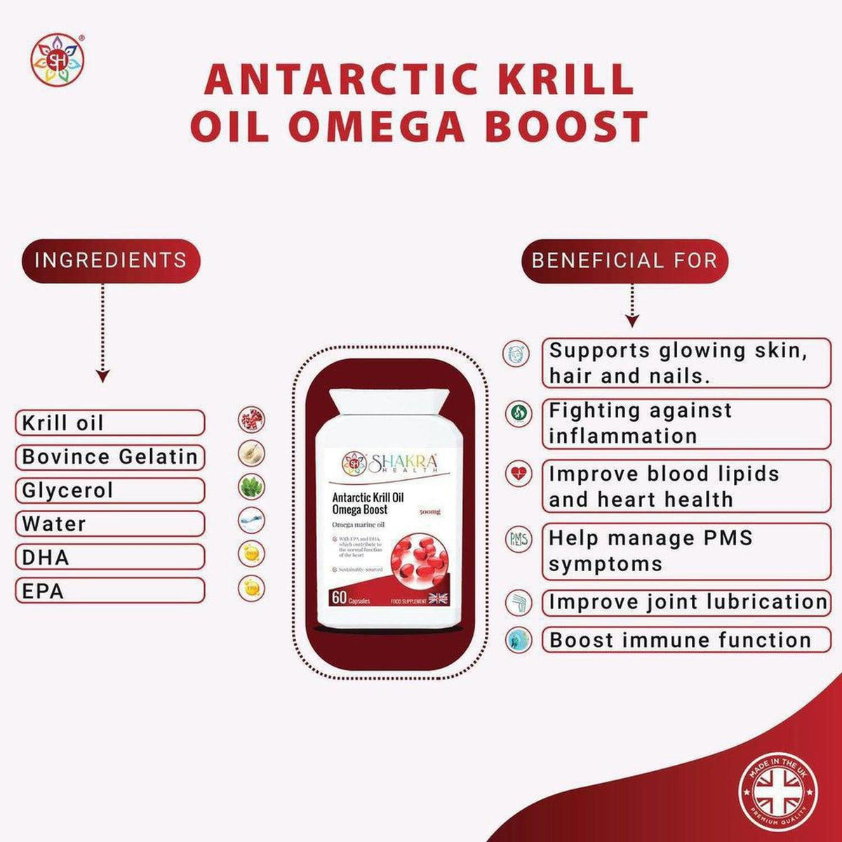 Antarctic Krill Oil Omega Boost supplement bottle with ingredient list and health benefits infographic.