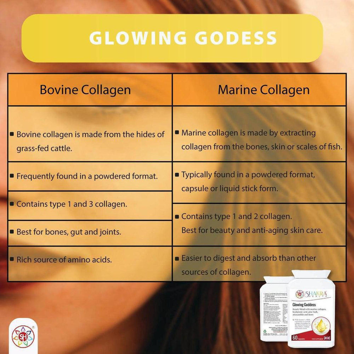 Comparison chart showing the differences between bovine and marine collagen, featuring a Glowing Goddess bottle.