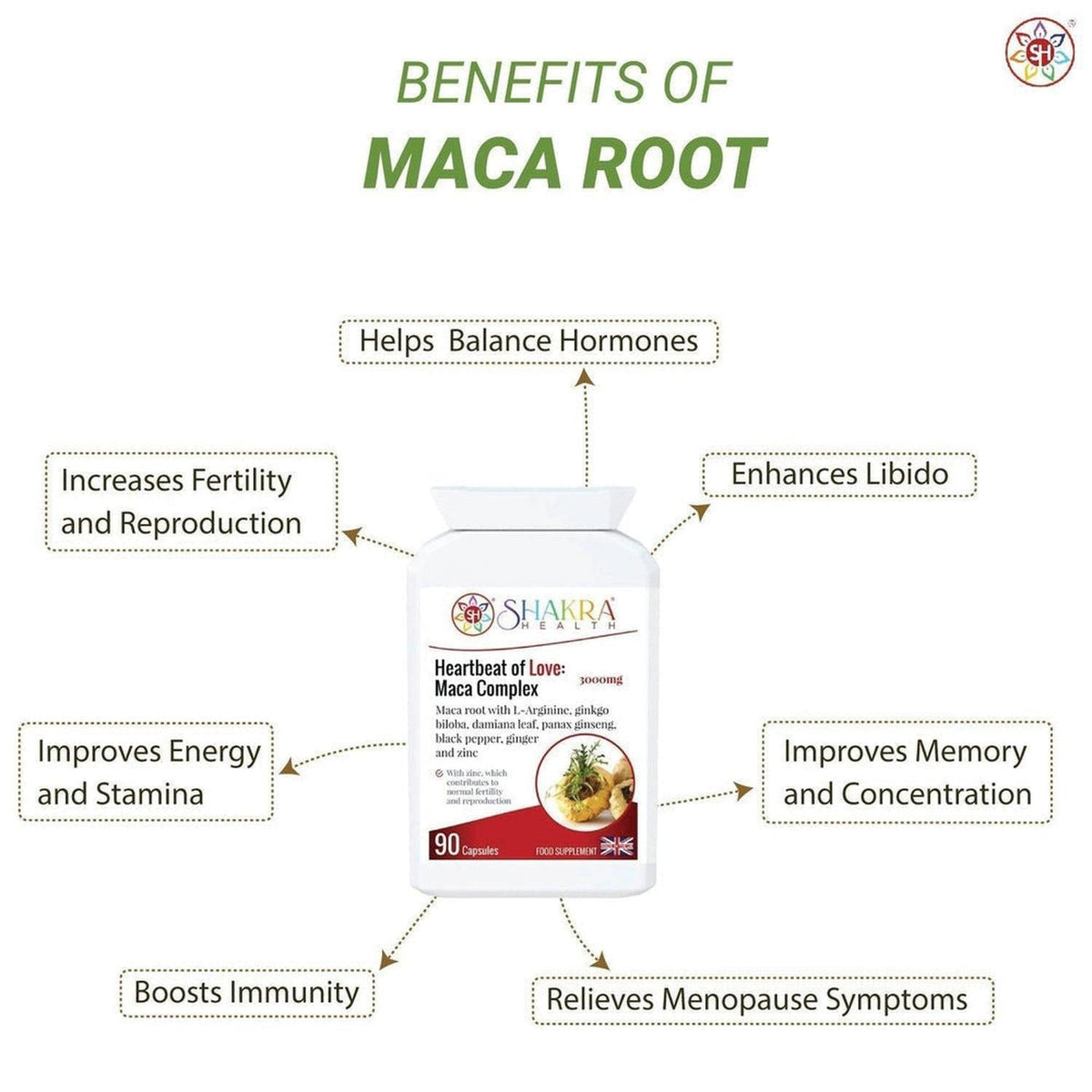 White bottle of Heartbeat of Love Maca Complex surrounded by text boxes detailing health benefits of the supplement.