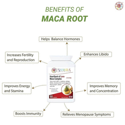 White bottle of Heartbeat of Love Maca Complex surrounded by text boxes detailing health benefits of the supplement.