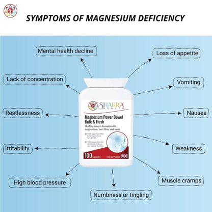 White supplement bottle of Magnesium Power Bowel Bulk & Flush surrounded by a diagram of magnesium deficiency symptoms.