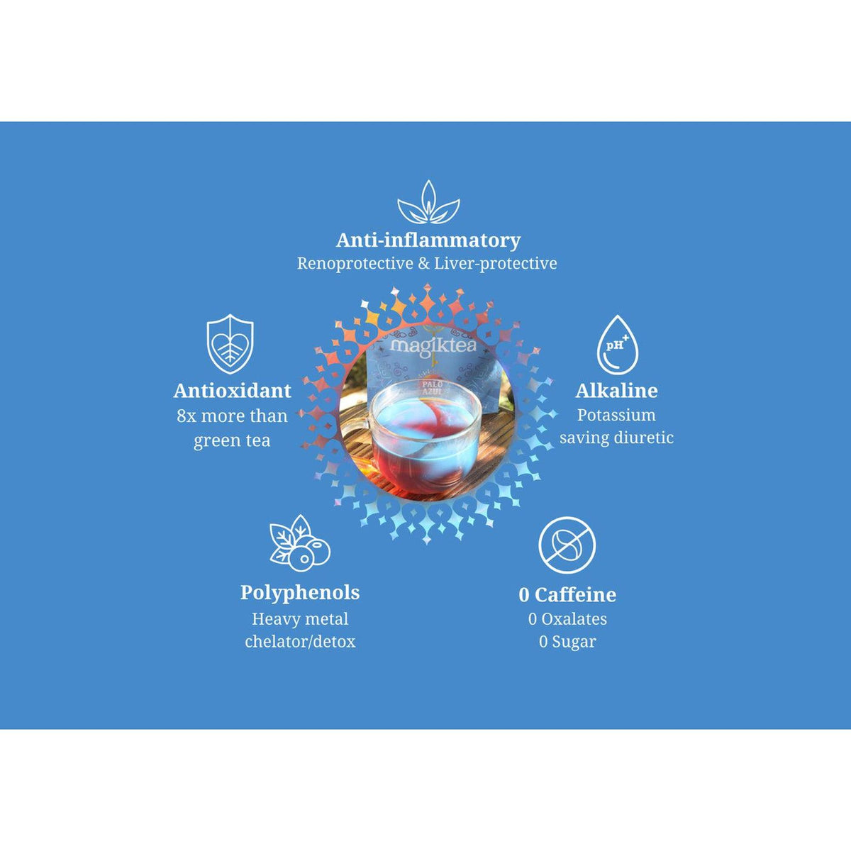 MagikTea Palo Azul fluorescent blue tea surrounded by health benefit icons on a blue background.