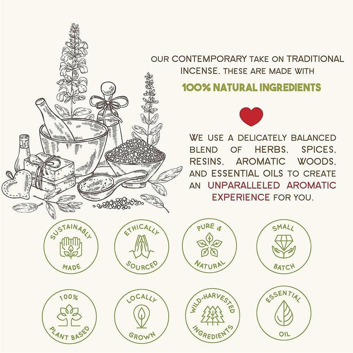 Infographic showing botanical incense ingredients with eight circular icons highlighting sustainable, natural, and ethical sourcing.