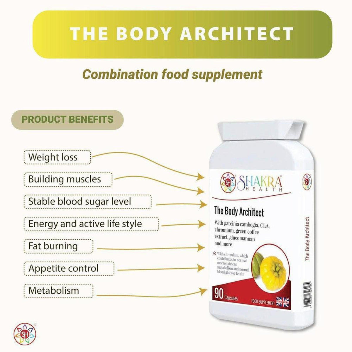 White bottle of The Body Architect supplement with a list of health benefits and a yellow fruit graphic on the label.