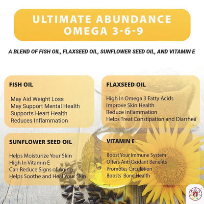 Ultimate Abundance Omega 3-6-9 supplement infographic featuring fish, flaxseed, and sunflower oil benefits on yellow panels.