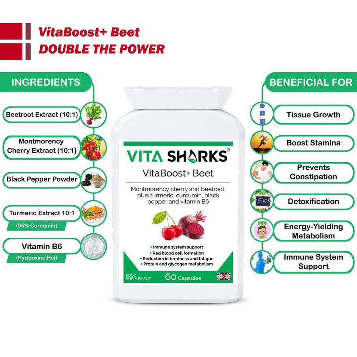 VitaBoost+ Beet supplement bottle surrounded by ingredient icons and health benefit lists on a white background.