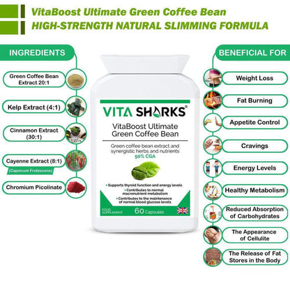 VitaBoost Green Coffee Bean supplement bottle surrounded by ingredient icons and health benefit lists on a white background.