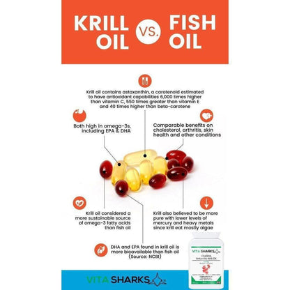 Infographic comparing VitaDHA Krill Oil and fish oil benefits with red supplement capsules and product bottle.