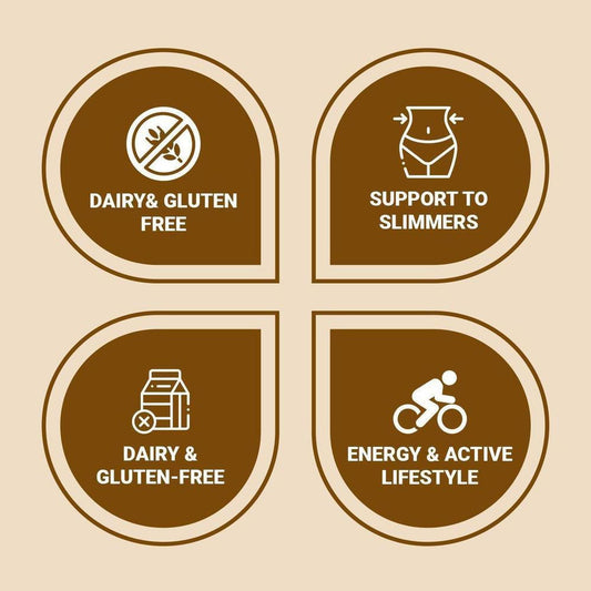 Four brown icons on a cream background highlighting dairy-free, gluten-free, weight support, and active lifestyle benefits.