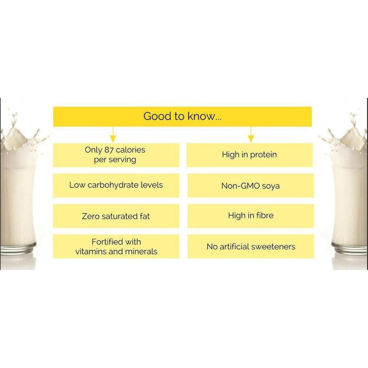 Infographic listing VitaDiet vanilla shake benefits like high protein and low calories between two splashing glasses.