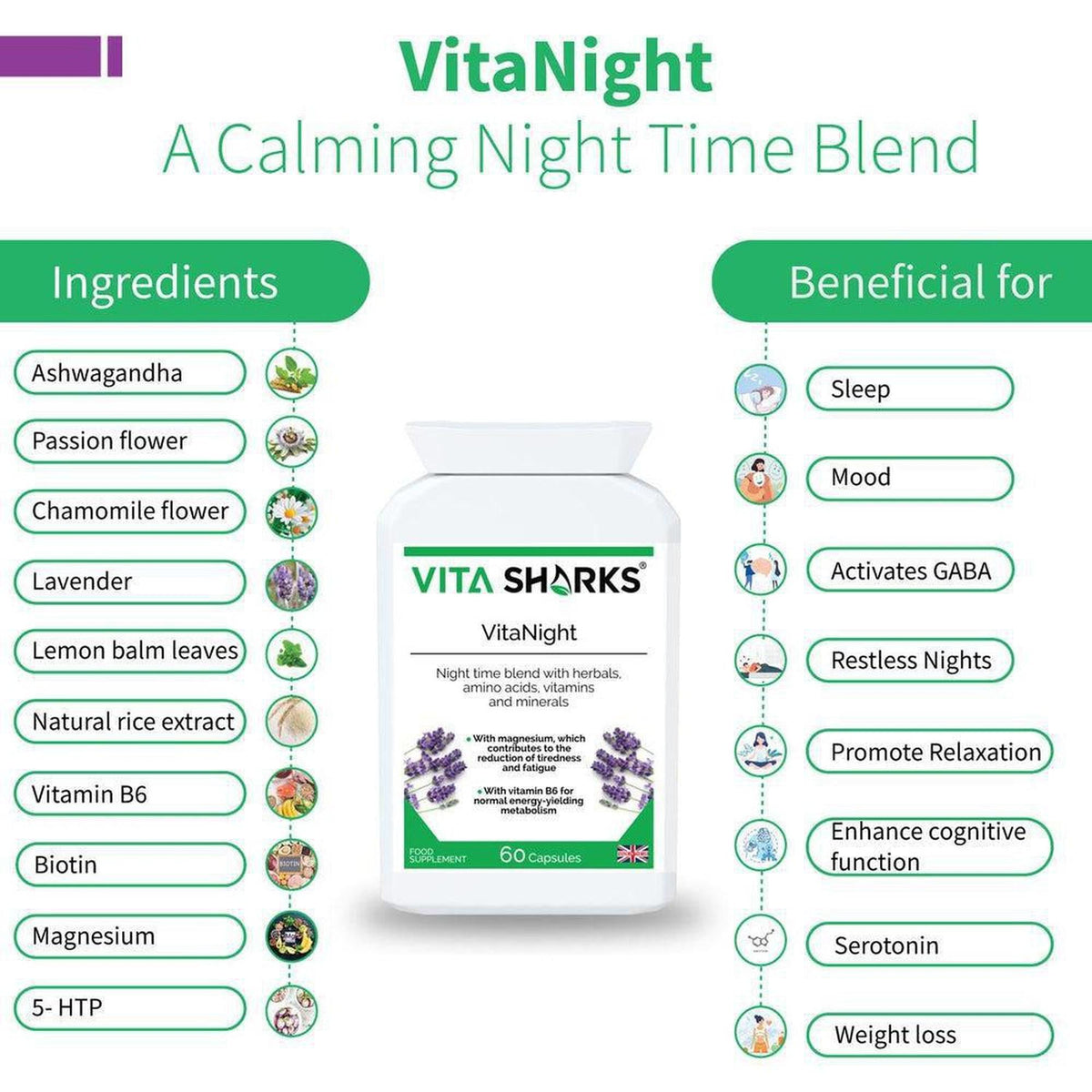 VitaNight supplement bottle surrounded by an infographic detailing herbal ingredients and wellness benefits on a white background.