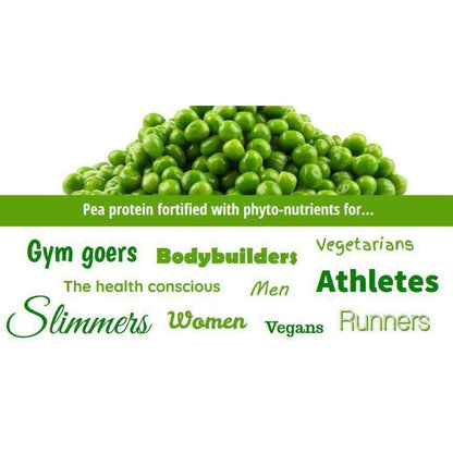 Heap of fresh green peas above text listing benefits for athletes, vegans, and health-conscious individuals.