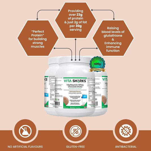 VitaNourish chocolate whey protein tub in a 600g white container with nutritional benefits and icons on a beige background.