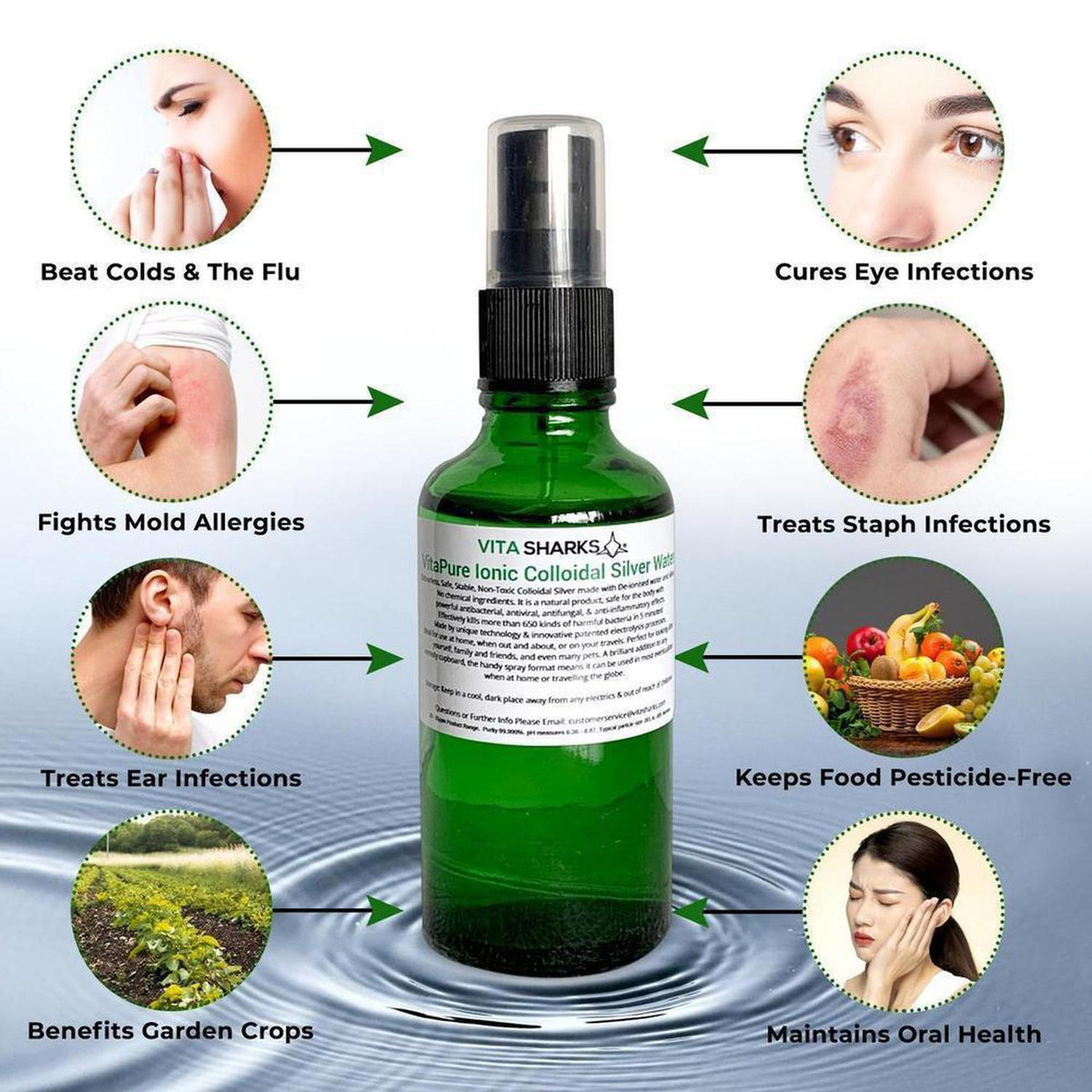 50ml bottle of VitaPure Ionic Colloidal Silver spray surrounded by icons showing health and wellness benefits.